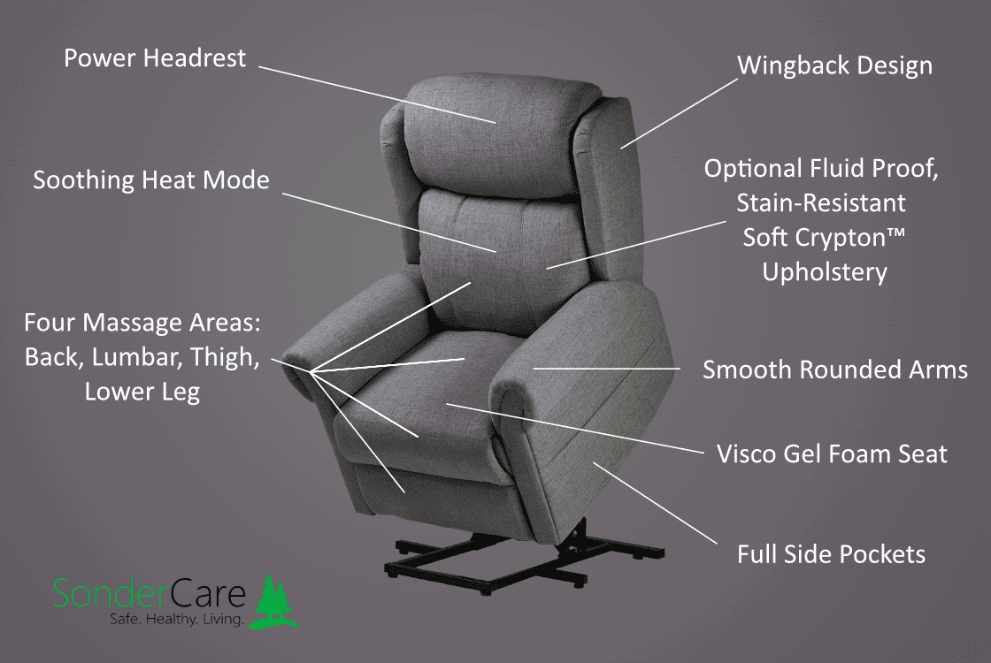 a picture of a recliner chair labeled.