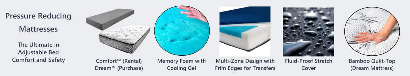 a diagram of different types of mattresses.