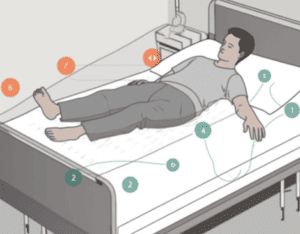 a man laying on a bed with a lot of diagrams around him.