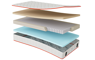 Multi-zone design main